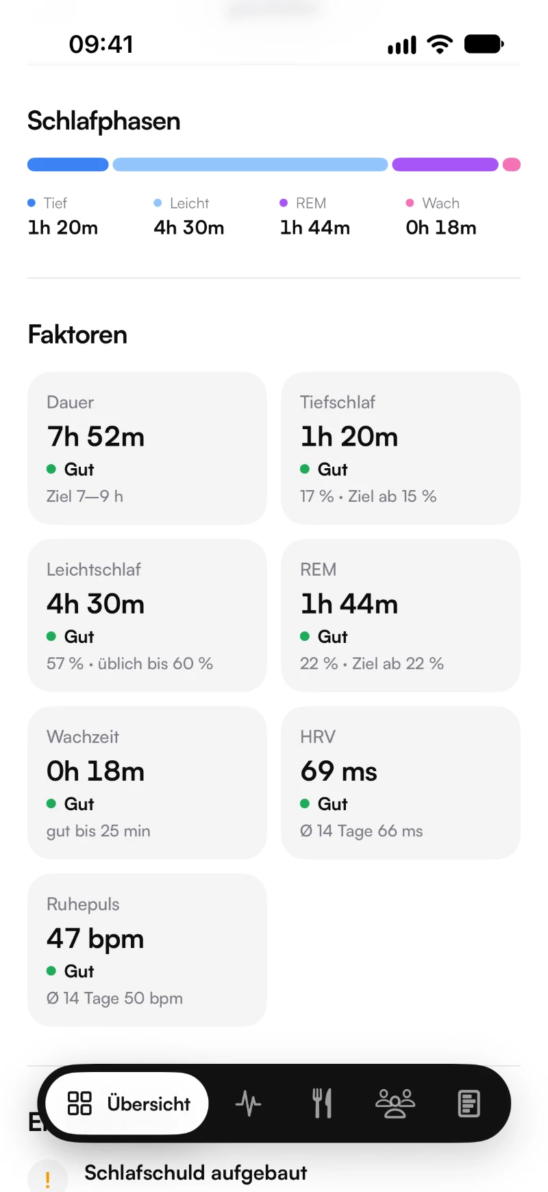 Schlaffaktoren
